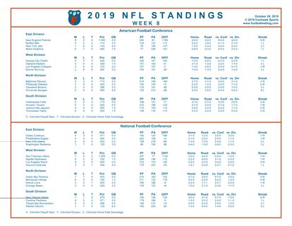 nfl week 8 standings|fantasy football week 8 lineup.